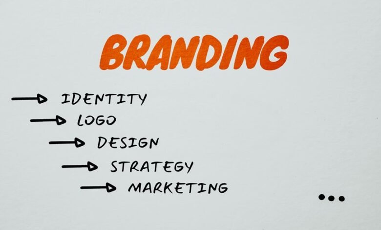 branding strategist guiding success compass