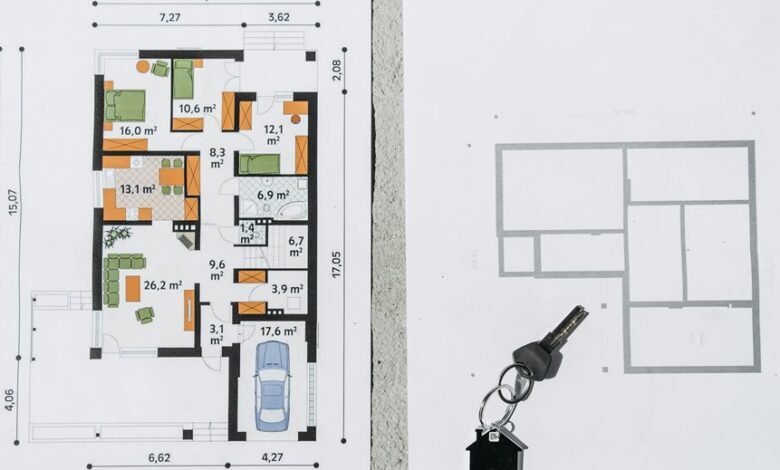 market design performance blueprint