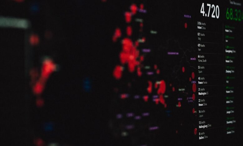 data integrity scan identifiers and ailment